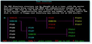 Advanced DOS 004 Tree Structure