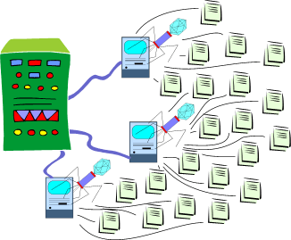 Botnet