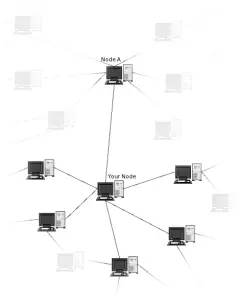 Freenet Architecture Example